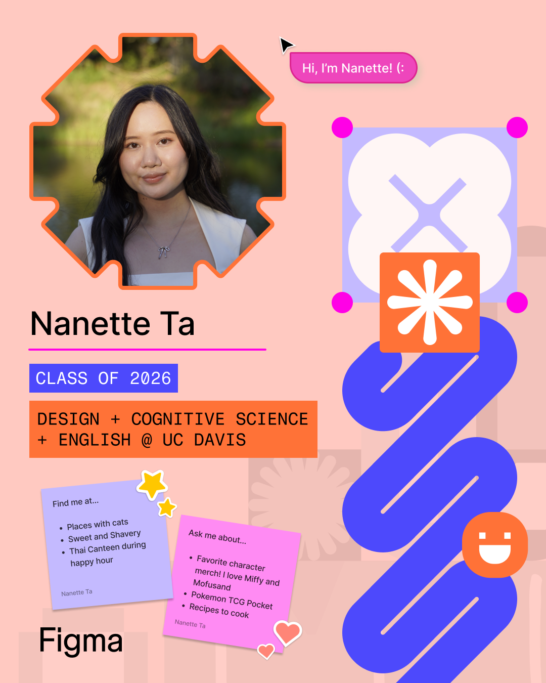 Figma @ Ucd Gallery Image