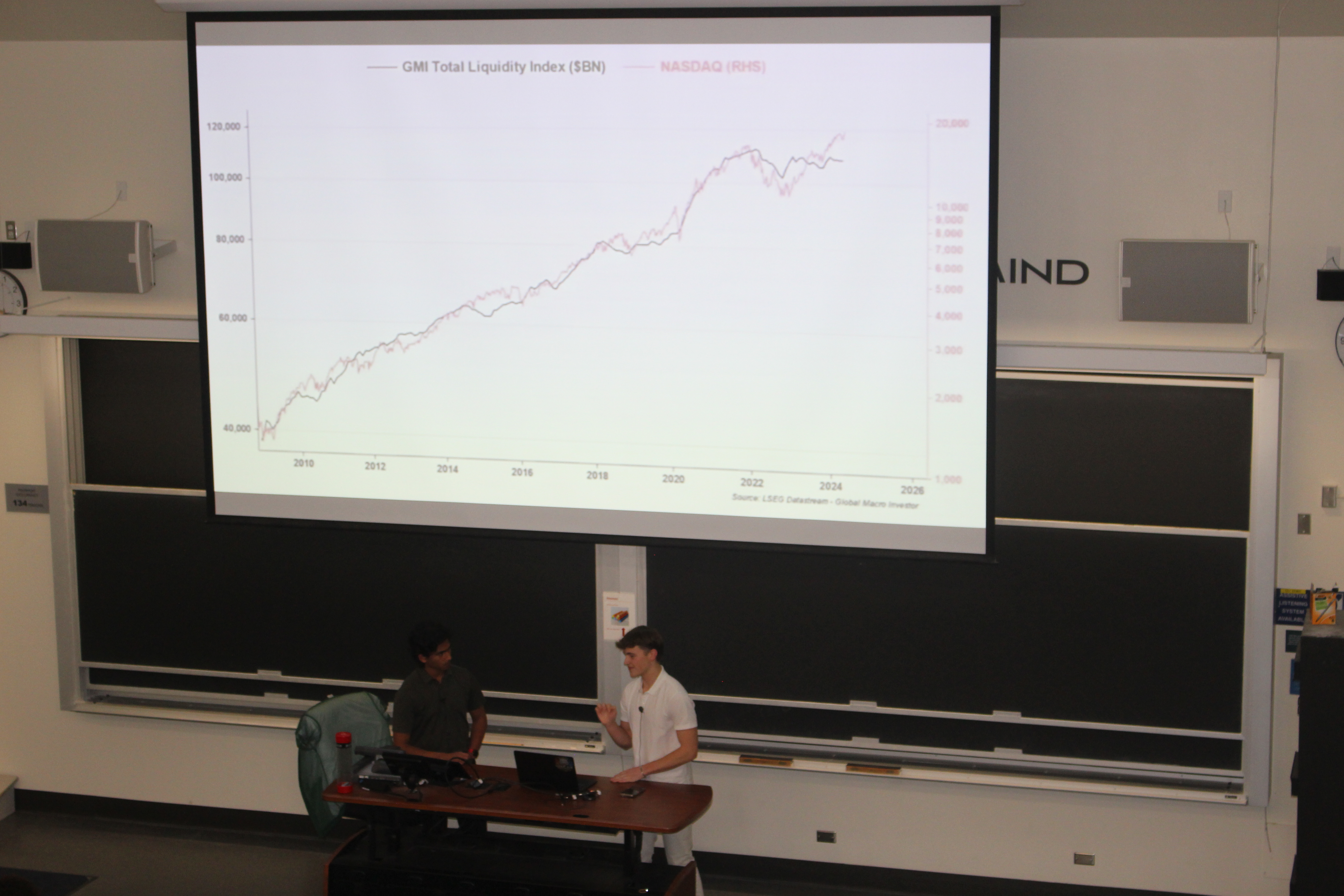 UCD Personal Finance Gallery Image